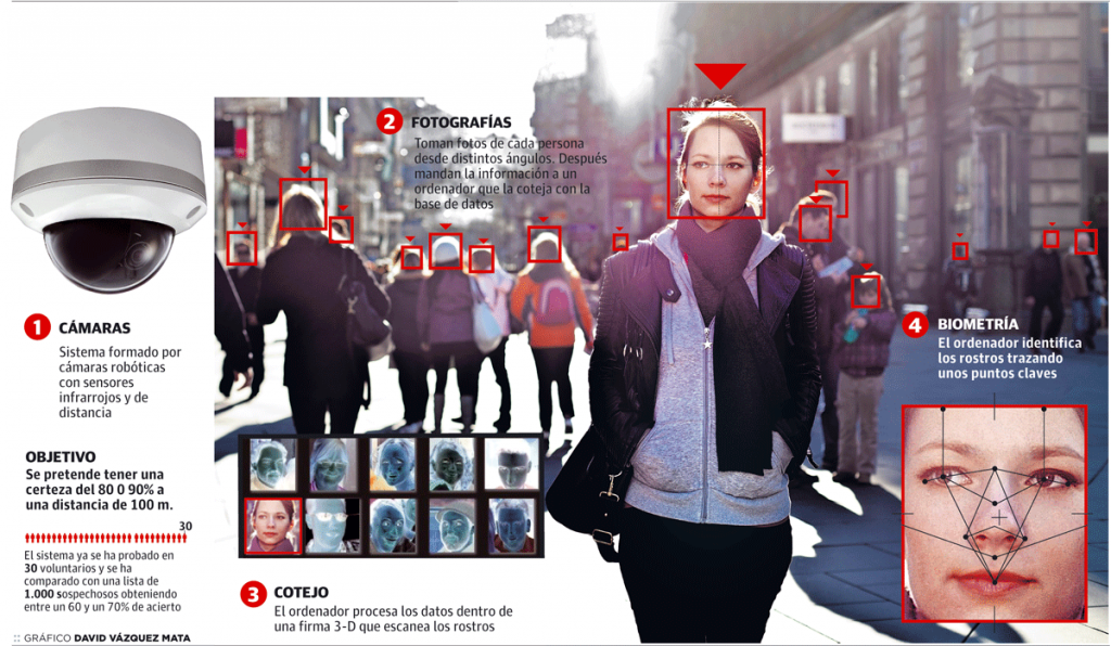 camaras-biometricas