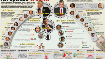 El informe oficial que dejó el Fiscal Eduardo Montealegre sobre el caso más sonado de corrupción en Bogotá. &nbsp; &nbsp; El carrusel de la contratación Al escritorio del Fiscal, cada [&hellip;]