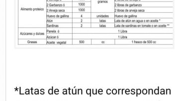 En San José de Pare  Boyacá los habitantes de las veredas denunciaron fraude en la entrega de alimentos de acuerdo a los contratos vigentes.     Javier Sánchez   Un poblado […]