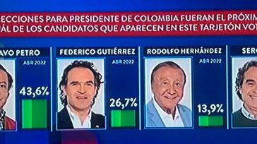 Encuesta publicada ayer domingo Caracol Televisión      Javier Sánchez A medida que se acercan las elecciones la controversia por las encuestas crece. Los medios de comunicación que se autodenominan «grandes» siguen […]