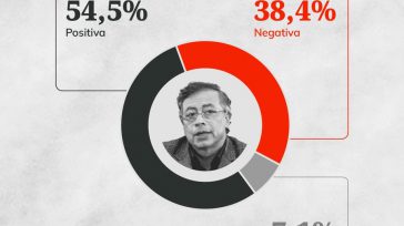 Política Primicia Diario De acuerdo con el estudio más reciente del Centro Nacional de Consultoría (CNC) para la revista «Cambio», publicado, la imagen del presidente Gustavo Petro ha experimentado un [&hellip;]
