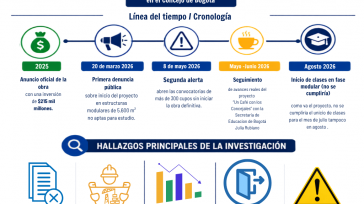 Johana Atehortúa Especial La construcción de la infraestructura permanente del Multicampus Universitario de Suba se encuentra paralizada institucionalmente. A pesar del avance en el montaje de estructuras prefabricadas y aulas [&hellip;]
